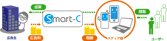 アフィリエイトのイメージ図